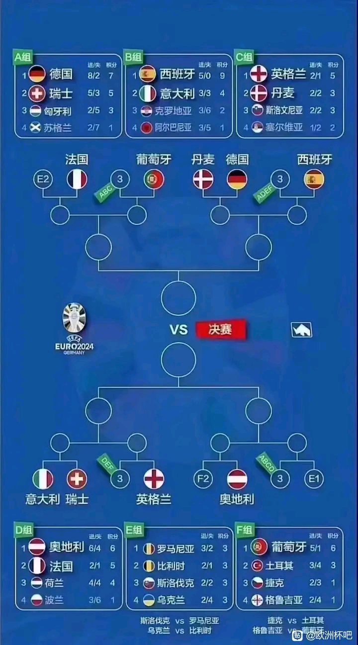 包含欧洲豪门球队的搏斗，冠军宝座将属于谁？的词条