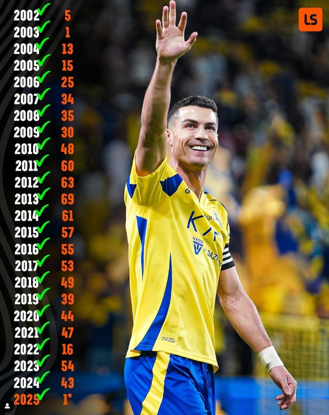 意大利-保加利亚:美国国家征召C罗重建信心的简单介绍 意大利-保加利亚:美国国家征召C罗重建信心的简单介绍