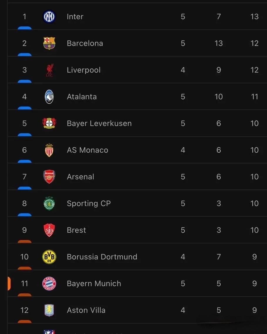 包含国际米兰客场战胜热那亚，稳居积分榜前列的词条