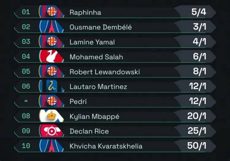 包含巴萨后防补强计划曝光：今夏重点引援锁定新目标的词条