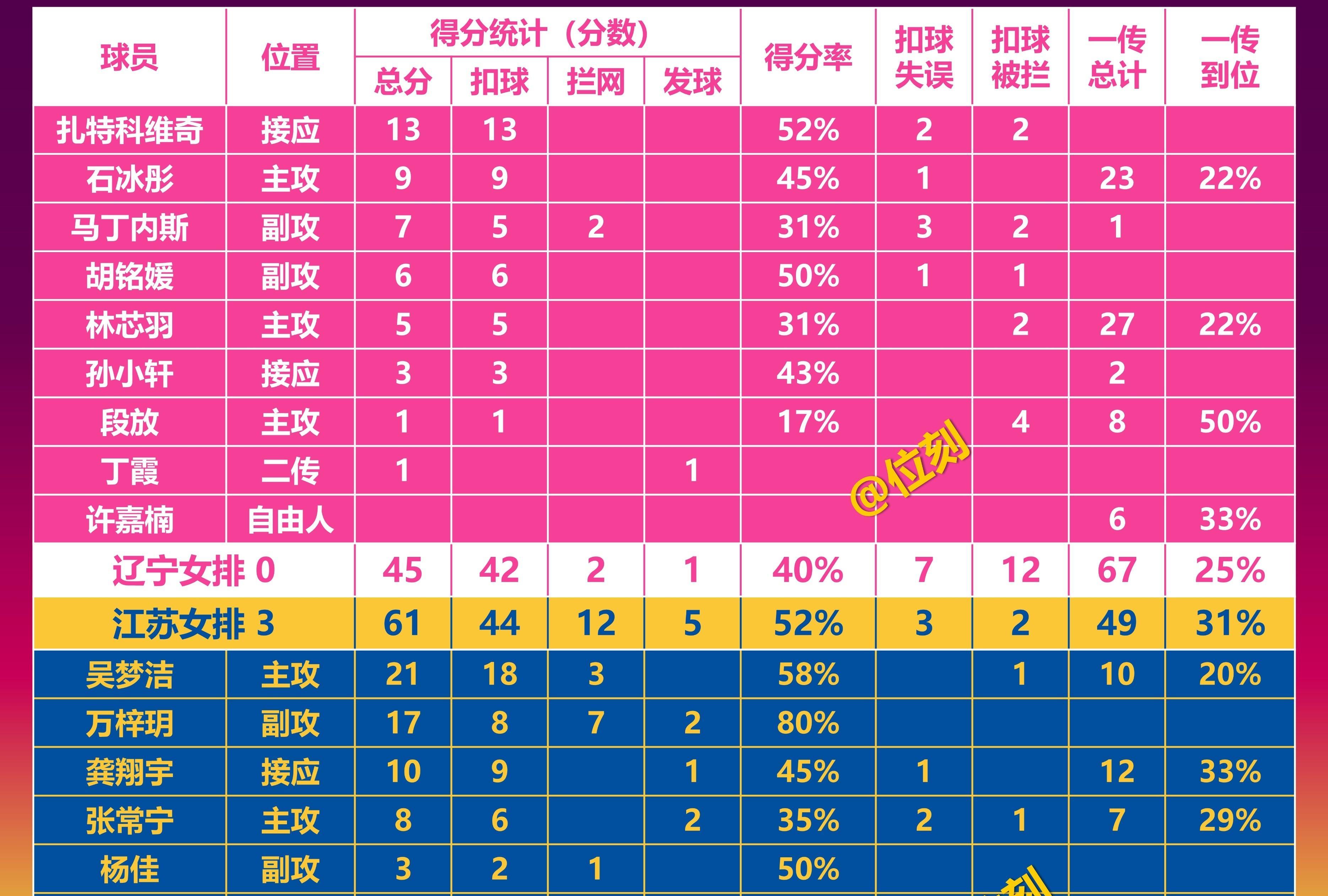 江苏队球员因伤缺阵，战绩遭受影响