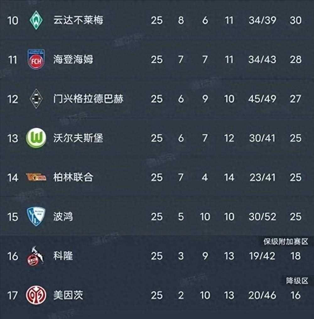 莱比锡红牛险胜勒沃库森,继续排名德甲榜首的简单介绍 莱比锡红牛险胜勒沃库森,继续排名德甲榜首的简单介绍