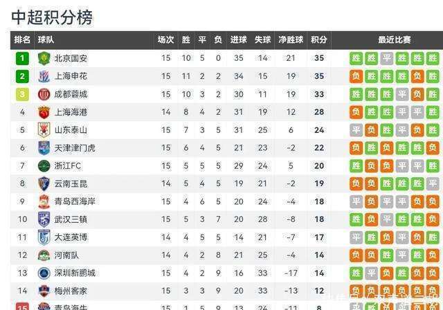 国安客场取胜,追赶积分榜前两名的简单介绍 国安客场取胜,追赶积分榜前两名的简单介绍