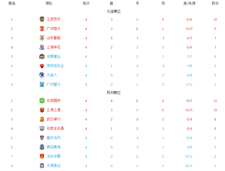 国安主场战平苏宁，积分榜上继续排名第二的简单介绍