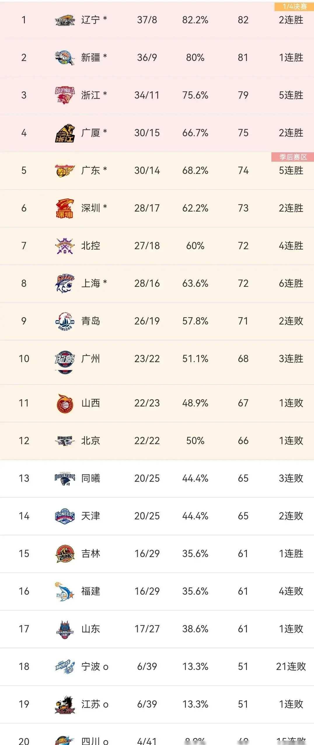 国安主场战平苏宁，积分榜上继续排名第二的简单介绍