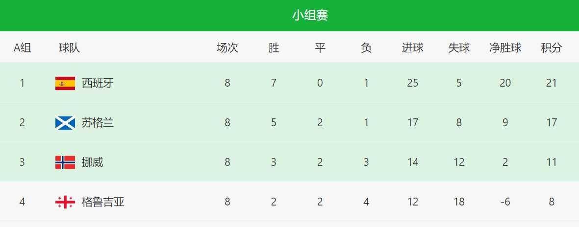 尼日利亚队实现连胜,欧洲杯预选赛跻身前列 尼日利亚队实现连胜,欧洲杯预选赛跻身前列