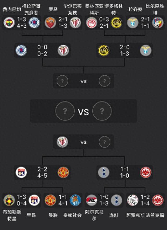 拉齐奥队遭逆转失败,积分榜位置下滑 拉齐奥队遭逆转失败,积分榜位置下滑