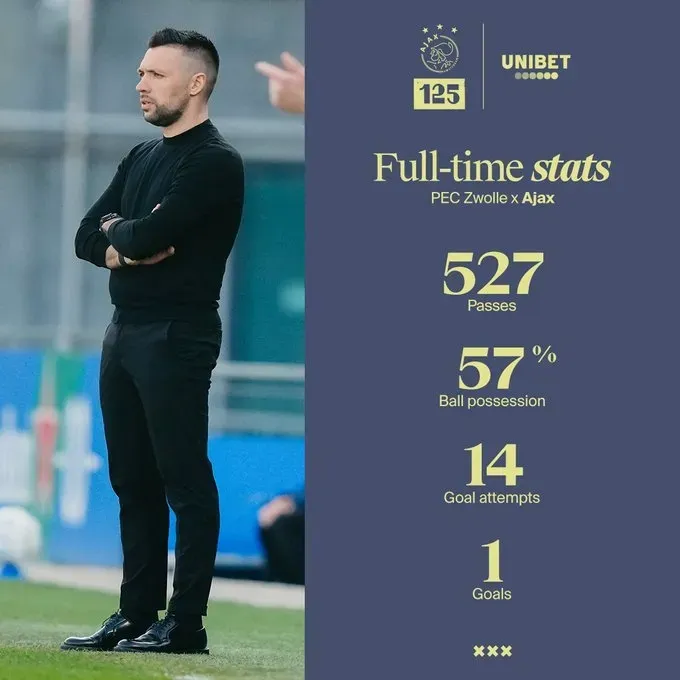 阿贾克斯与卢多戛分出胜负!荷甲球队惜败 阿贾克斯与卢多戛分出胜负!荷甲球队惜败