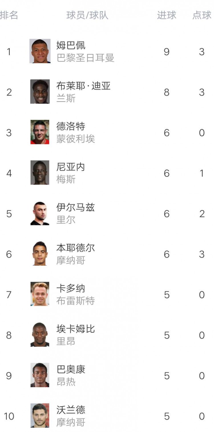 关于里昂与波尔多战平,积分持平的信息 关于里昂与波尔多战平,积分持平的信息