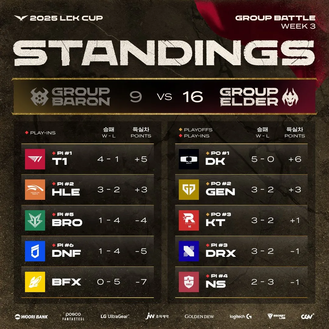 关于NS力克TL,Faker开启传奇时刻焦点之战小组赛,成为赛场最大亮点的信息 关于NS力克TL,Faker开启传奇时刻焦点之战小组赛,成为赛场最大亮点的信息